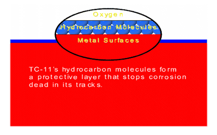 Oxidiz1