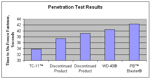 penetration_test